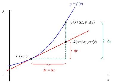 Definición de incremento 